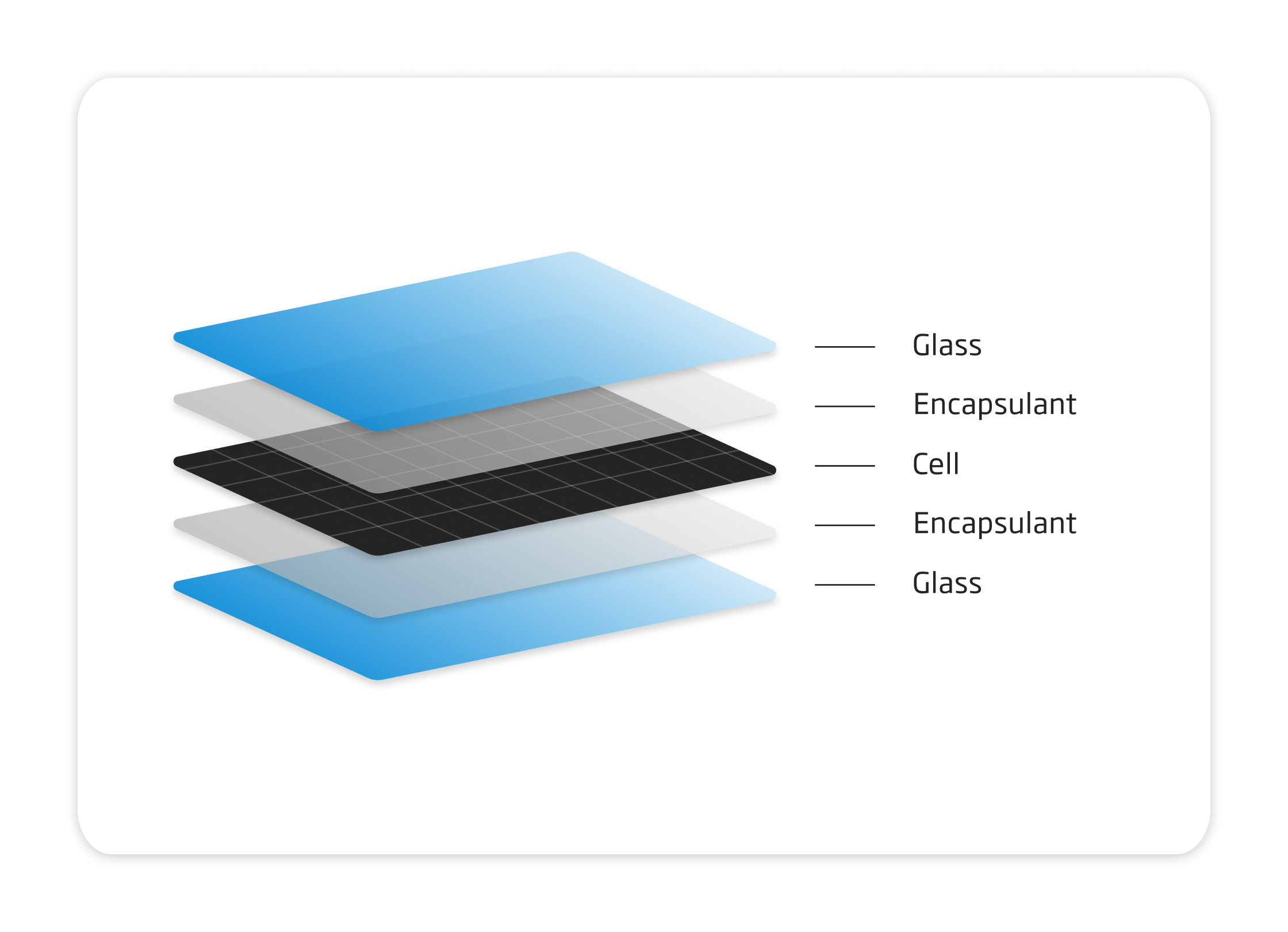 Dual Glass Tech in harsh environment